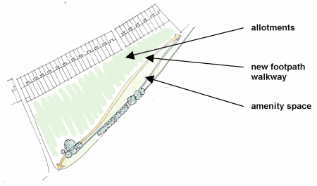 Option B2: Creation of footpath link and public space alongside allotments